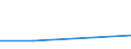 Handelsstrom: Exporte / Maßeinheit: Werte / Partnerland: United Arab Emirates / Meldeland: Greece