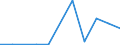 Flow: Exports / Measure: Values / Partner Country: United Kingdom / Reporting Country: Austria