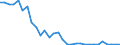 Flow: Exports / Measure: Values / Partner Country: United Kingdom / Reporting Country: Belgium