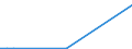 Flow: Exports / Measure: Values / Partner Country: United Kingdom / Reporting Country: Czech Rep.