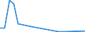 Flow: Exports / Measure: Values / Partner Country: United Kingdom / Reporting Country: Denmark