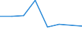 Flow: Exports / Measure: Values / Partner Country: United Kingdom / Reporting Country: Estonia