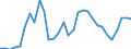 Flow: Exports / Measure: Values / Partner Country: World / Reporting Country: Belgium