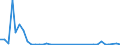 Flow: Exports / Measure: Values / Partner Country: World / Reporting Country: Finland