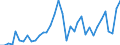 Flow: Exports / Measure: Values / Partner Country: World / Reporting Country: France incl. Monaco & overseas