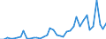 Flow: Exports / Measure: Values / Partner Country: World / Reporting Country: Italy incl. San Marino & Vatican