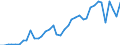 Flow: Exports / Measure: Values / Partner Country: World / Reporting Country: Netherlands