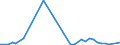 Flow: Exports / Measure: Values / Partner Country: World / Reporting Country: Switzerland incl. Liechtenstein