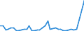 Flow: Exports / Measure: Values / Partner Country: World / Reporting Country: United Kingdom