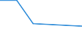 Flow: Exports / Measure: Values / Partner Country: China / Reporting Country: United Kingdom