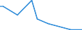 Flow: Exports / Measure: Values / Partner Country: Fiji / Reporting Country: Australia