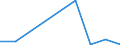 Flow: Exports / Measure: Values / Partner Country: Fiji / Reporting Country: New Zealand