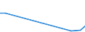 Flow: Exports / Measure: Values / Partner Country: Hong Kong SAR of China / Reporting Country: Korea, Rep. of