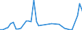 Flow: Exports / Measure: Values / Partner Country: Hong Kong SAR of China / Reporting Country: Netherlands