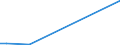 Flow: Exports / Measure: Values / Partner Country: Indonesia / Reporting Country: Netherlands