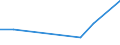 Flow: Exports / Measure: Values / Partner Country: Kuwait / Reporting Country: Australia