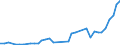 Flow: Exports / Measure: Values / Partner Country: Qatar / Reporting Country: Netherlands