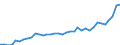 Flow: Exports / Measure: Values / Partner Country: World / Reporting Country: Australia