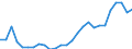 Flow: Exports / Measure: Values / Partner Country: World / Reporting Country: Austria