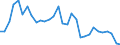 Flow: Exports / Measure: Values / Partner Country: World / Reporting Country: Belgium