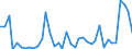 Flow: Exports / Measure: Values / Partner Country: World / Reporting Country: Canada