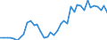 Handelsstrom: Exporte / Maßeinheit: Werte / Partnerland: World / Meldeland: Germany