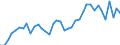 Flow: Exports / Measure: Values / Partner Country: World / Reporting Country: Greece