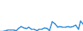 Flow: Exports / Measure: Values / Partner Country: World / Reporting Country: Iceland