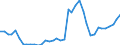 Handelsstrom: Exporte / Maßeinheit: Werte / Partnerland: World / Meldeland: Ireland