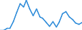 Flow: Exports / Measure: Values / Partner Country: World / Reporting Country: Korea, Rep. of