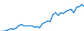 Flow: Exports / Measure: Values / Partner Country: World / Reporting Country: Netherlands