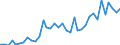 Flow: Exports / Measure: Values / Partner Country: World / Reporting Country: New Zealand