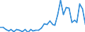 Handelsstrom: Exporte / Maßeinheit: Werte / Partnerland: World / Meldeland: Norway incl. S. & JM. excl. Bouvet