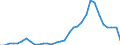 Flow: Exports / Measure: Values / Partner Country: World / Reporting Country: Poland