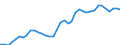 Flow: Exports / Measure: Values / Partner Country: World / Reporting Country: Spain