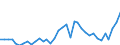 Handelsstrom: Exporte / Maßeinheit: Werte / Partnerland: World / Meldeland: Sweden