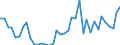 Handelsstrom: Exporte / Maßeinheit: Werte / Partnerland: World / Meldeland: Switzerland incl. Liechtenstein