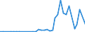 Flow: Exports / Measure: Values / Partner Country: American Samoa / Reporting Country: New Zealand