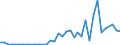 Flow: Exports / Measure: Values / Partner Country: Bahrain / Reporting Country: Australia