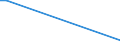 Flow: Exports / Measure: Values / Partner Country: Bahrain / Reporting Country: Germany