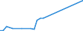 Flow: Exports / Measure: Values / Partner Country: Bahrain / Reporting Country: Greece