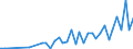 Flow: Exports / Measure: Values / Partner Country: Bahrain / Reporting Country: Spain