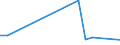 Flow: Exports / Measure: Values / Partner Country: Bahrain / Reporting Country: United Kingdom