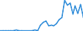 Flow: Exports / Measure: Values / Partner Country: Solomon Isds. / Reporting Country: New Zealand