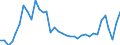 Handelsstrom: Exporte / Maßeinheit: Werte / Partnerland: Brunei Darussalam / Meldeland: Australia