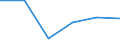 Flow: Exports / Measure: Values / Partner Country: Brunei Darussalam / Reporting Country: Japan