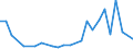 Flow: Exports / Measure: Values / Partner Country: Brunei Darussalam / Reporting Country: USA incl. PR. & Virgin Isds.