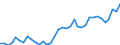 Flow: Exports / Measure: Values / Partner Country: Canada / Reporting Country: Australia