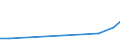 Flow: Exports / Measure: Values / Partner Country: Canada / Reporting Country: Czech Rep.