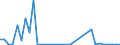 Flow: Exports / Measure: Values / Partner Country: Canada / Reporting Country: France incl. Monaco & overseas